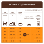 C4Р Premium сухий корм лосось кошенята - Зображення 6