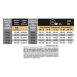 PRO PLAN®. Сухий повнораціонний корм для цуценят великих порід масивної статури також підходить для вагітних та лактуючих собак. З куркою. - Зображення 2