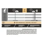 PRO PLAN®. Сухий повнораціонний корм для дорослих стерилізованих котів з чутливим травленням, з куркою - Зображення 2