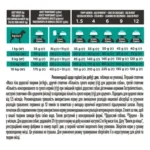 PRO PLAN® EN GASTROINTESTINAL. Ветеринарна дієта для собак для усунення розладів травлення - Зображення 2