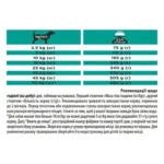 PURINA® PRO PLAN® VETERINARY DIETS EN Gastrointestinal (Ветеринарні дієти ЕН Гастроінтестінал) - Зображення 2