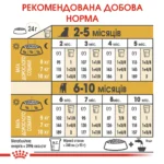 вперед  Корм для цуценят породи Джек-Рассел-тер'єр ROYAL CANIN JACK RUSSEL PUPPY 1.5 кг - Зображення 3