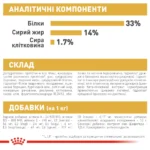 Корм для цуценят породи Лабрадор-ретривер ROYAL CANIN LABRADOR PUPPY - Зображення 2