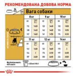 Корм для дорослих собак ROYAL CANIN FRENCH BULLDOG ADULT - Зображення 3