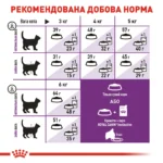 Корм для дорослих котів з чутливою травною системою ROYAL CANIN SENSIBLE - Зображення 2