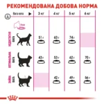 Корм для котів ROYAL CANIN EXIGENT SAVOUR  - Зображення 2
