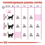 Корм для котів ROYAL CANIN EXIGENT AROMA 2.0 кг, вибагливих до аромату корму - Зображення 2