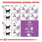 Корм для дорослих стерилізованих котів ROYAL CANIN STERILISED 7+ (віком від 7 років) - Зображення 2