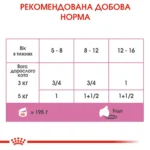 Вологий корм (мус) для кошенят віком від 1 до 4 місяців ROYAL CANIN MOTHER & BABYCAT Cans 0.195 кг - Зображення 2