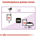 Вологий корм для дорослих стерилізованих котів ROYAL CANIN STERILISED IN GRAVY 0.085 кг - Зображення 2