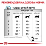 Корм для дорослих котів ROYAL CANIN ANALLERGENIC CAT 2.0 кг - Зображення 3