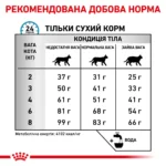 Корм для дорослих котів ROYAL CANIN HYPOALLERGENIC CAT  - Зображення 3