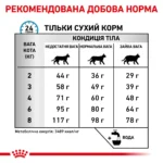 Корм для дорослих котів ROYAL CANIN SENSITIVITY CONTROL - Зображення 3