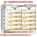 Вологий корм для дорослих котів ROYAL CANIN URINARY S/O MODERATE CALORIE CAT 0.085 кг - Зображення 2
