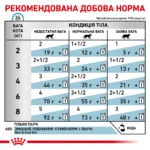 Вологий корм для дорослих котів ROYAL CANIN SKIN&COAT CAT 0.085 кг - Зображення 2