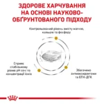 Корм для дорослих собак ROYAL CANIN URINARY S/O DOG - Зображення 9