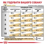 Корм для дорослих собак ROYAL CANIN URINARY S/O SMALL DOG 1.5 кг - Зображення 4
