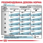 Корм для дорослих собак ROYAL CANIN HYPOALLERGENIC SMALL DOG - Зображення 6