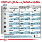 Корм для собак ROYAL CANIN HYPOALLERGENIC DOG - Зображення 6
