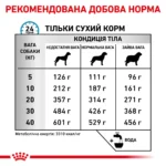 Корм для дорослих собак ROYAL CANIN SENSITIVITY CONTROL DOG - Зображення 4
