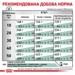 Корм для дорослих собак ROYAL CANIN SATIETY WEIGHT MANAGEMENT DOG - Зображення 5