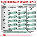 Корм для дорослих собак ROYAL CANIN DIABETIC DOG 1.5 кг - Зображення 5