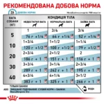 Вологий корм для дорослих собак ROYAL CANIN HYPOALLERGENIC DOG Cans  0.4 кг - Зображення 5