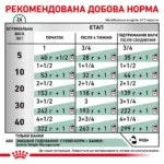 Вологий корм для дорослих собак ROYAL CANIN SATIETY WEIGHT MANAGEMENT DOG Cans 0.41 кг - Зображення 4