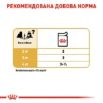 Вологий корм для дорослих собак Йоркшир-тер'єр ROYAL CANIN YORKSHIRE ADULT 0.085 кг - Зображення 3