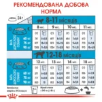 Корм для молодих собак гігантських порід ROYAL CANIN GIANT JUNIOR (джуніор) 15.0 кг - Зображення 3