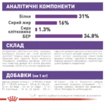 Корм для молодих собак гігантських порід ROYAL CANIN GIANT JUNIOR (джуніор) 15.0 кг - Зображення 2