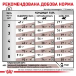 Корм для дорослих котів ROYAL CANIN GASTRO INTESTINAL MODERATE CALORIE CAT - Зображення 2