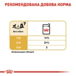 Вологий корм для дорослих собак ROYAL CANIN CHIHUAHUA ADULT 0.085 кг - Зображення 3
