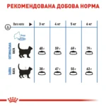 Корм для котів ROYAL CANIN LIGHT WEIGHT CARE - Зображення 2