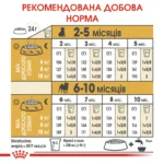 Корм для цуценят породи Мопс ROYAL CANIN PUG PUPPY 1.5 кг - Зображення 3