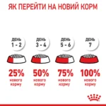 Корм для цуценят гігантських порід ROYAL CANIN GIANT PUPPY l - Зображення 2