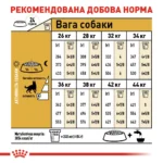 Корм для дорослих собак породи Німецька Вівчарка ROYAL CANIN GERMAN SHEPHERD ADULT 11.0 кг - Зображення 3