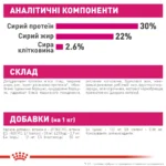 Корм для собак ROYAL CANIN MINI EXIGENT 3.0 кг – сухий корм для вибагливих собак малих розмірів - Зображення 2