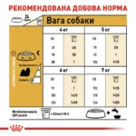 Сухий корм для дорослих собак породи Ши-тцу ROYAL CANIN SHIH TZU ADULT 1.5 кг - Зображення 3