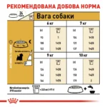 Корм для дорослих собак породи Вест-Хайленд-Уайт-тер'єр ROYAL CANIN WESTIE ADULT 3.0 кг - Зображення 3