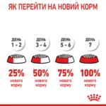 Корм для котів ROYAL CANIN URINARY CARE , рекомендований для підтримання здоров’я сечовивідних шляхів - Зображення 2