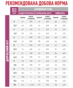 Корм для дорослих котів ROYAL CANIN RENAL SELECT FELINE - Зображення 2