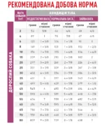 Корм для дорослих собак ROYAL CANIN CARDIAC CANINE 2.0 кг - Зображення 2