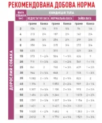 Вологий корм для дорослих собак ROYAL CANIN RENAL CANINE Cans  0.41 кг - Зображення 2