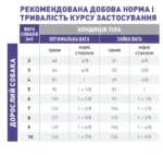 Корм для дорослих собак ROYAL CANIN NEUTERED ADULT SMALL DOGS - Зображення 2