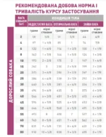 Корм для дорослих собак ROYAL CANIN MOBILITY SUPPORT DOG - Зображення 5