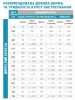 Корм для дорослих собак ROYAL CANIN ANALLERGENIC SMALL DOG - Зображення 3