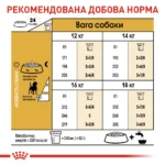 Корм для дорослих собак породи Бігль ROYAL CANIN BEAGLE ADULT 3 кг - Зображення 3