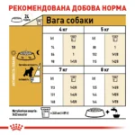 Корм для дорослих собак ROYAL CANIN SCHNAUZER ADULT 7.5 кг - Зображення 3