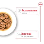 Вологий корм для дорослих собак ROYAL CANIN XSMALL ADULT IN GRAVY 0.085 кг - Зображення 3